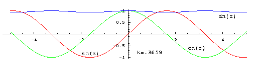 elliptic function